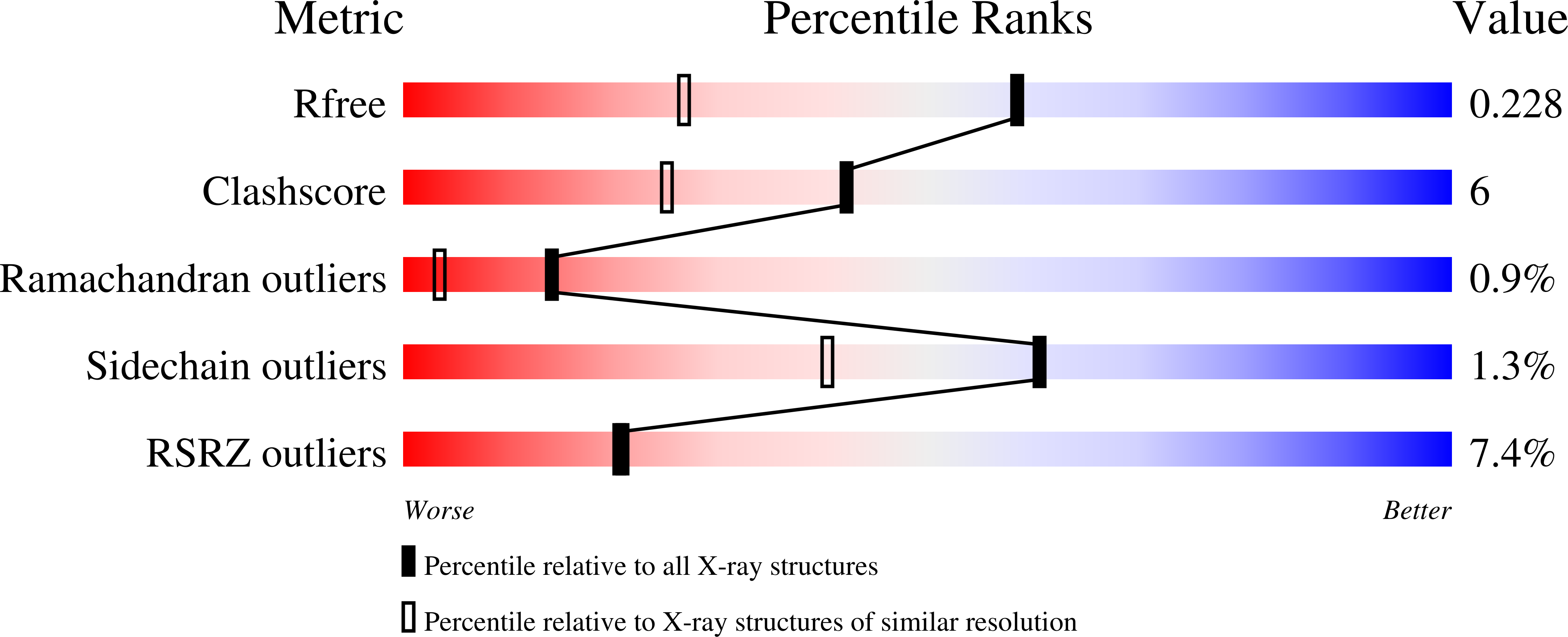 Validation slider image for 3ZS5