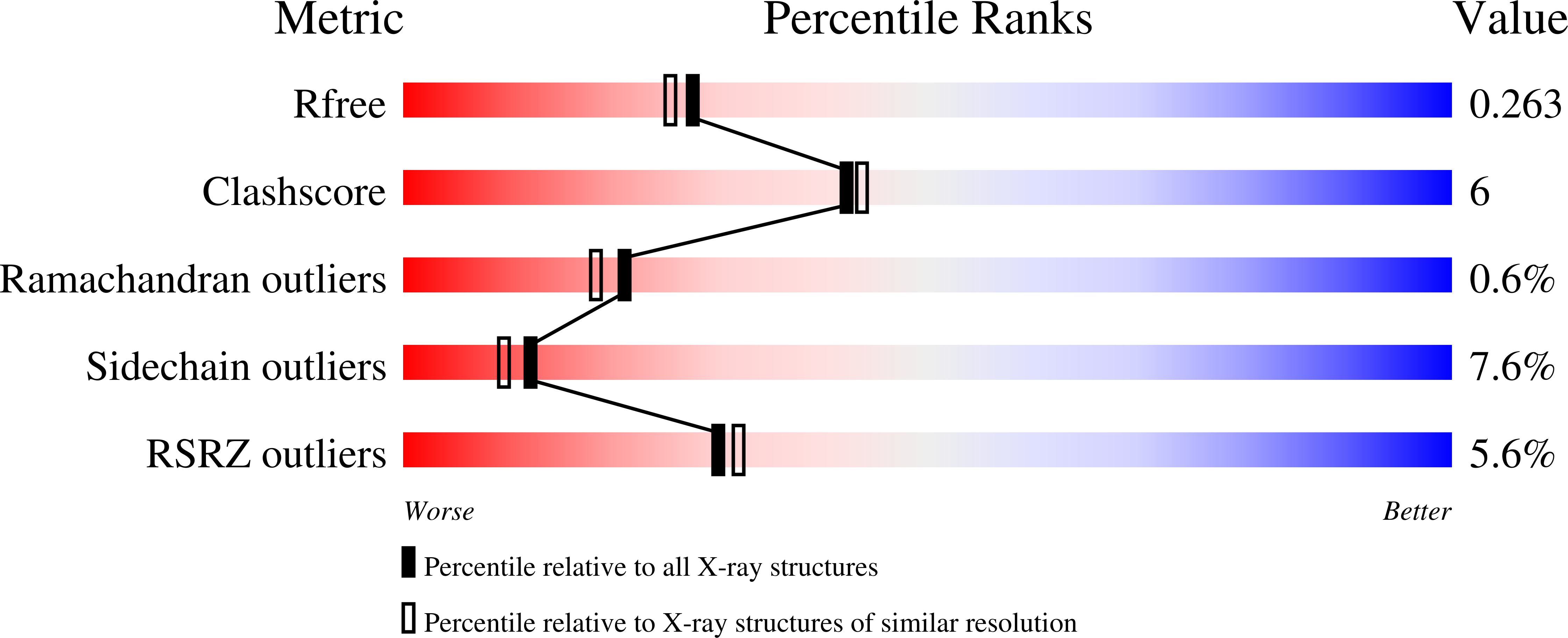 Validation slider image for 4EH7