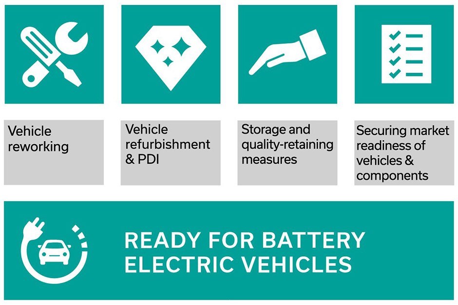 Competence Center for electro-mobility services Competence Center for electro-mobility services