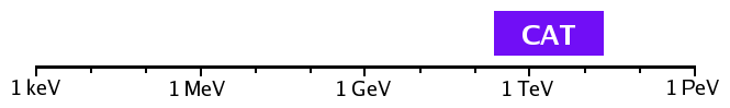 CAT Spectral Bar