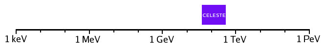 CELESTE Spectral Bar