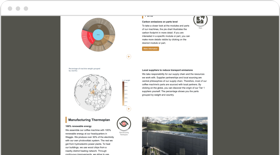 Product Environmental Report