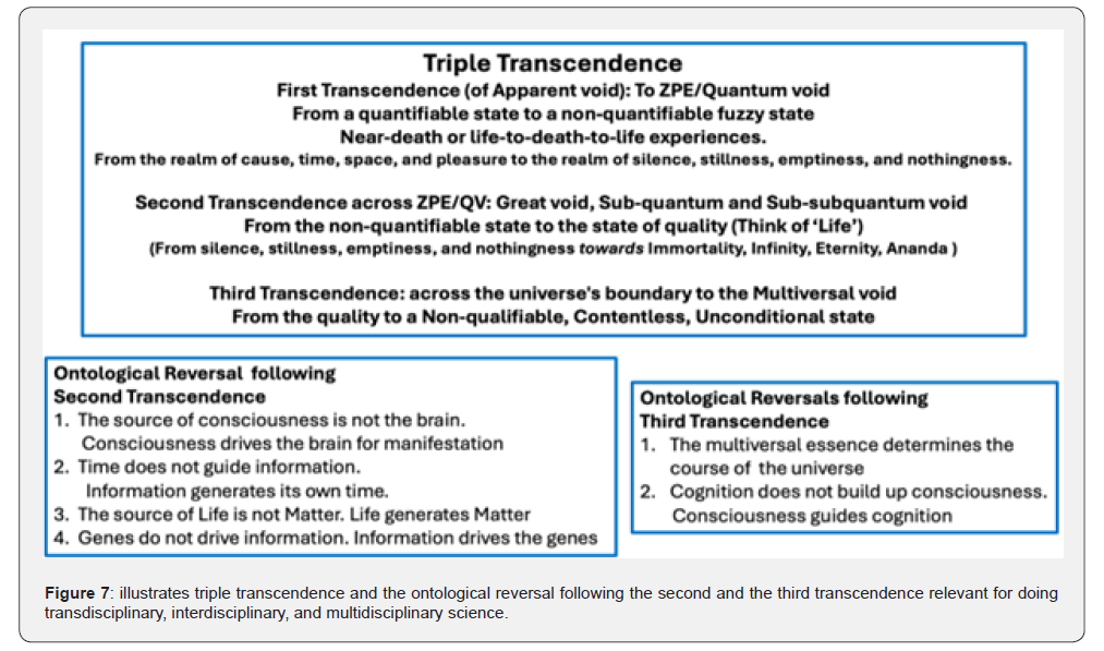 Click here to view Large Figure 7