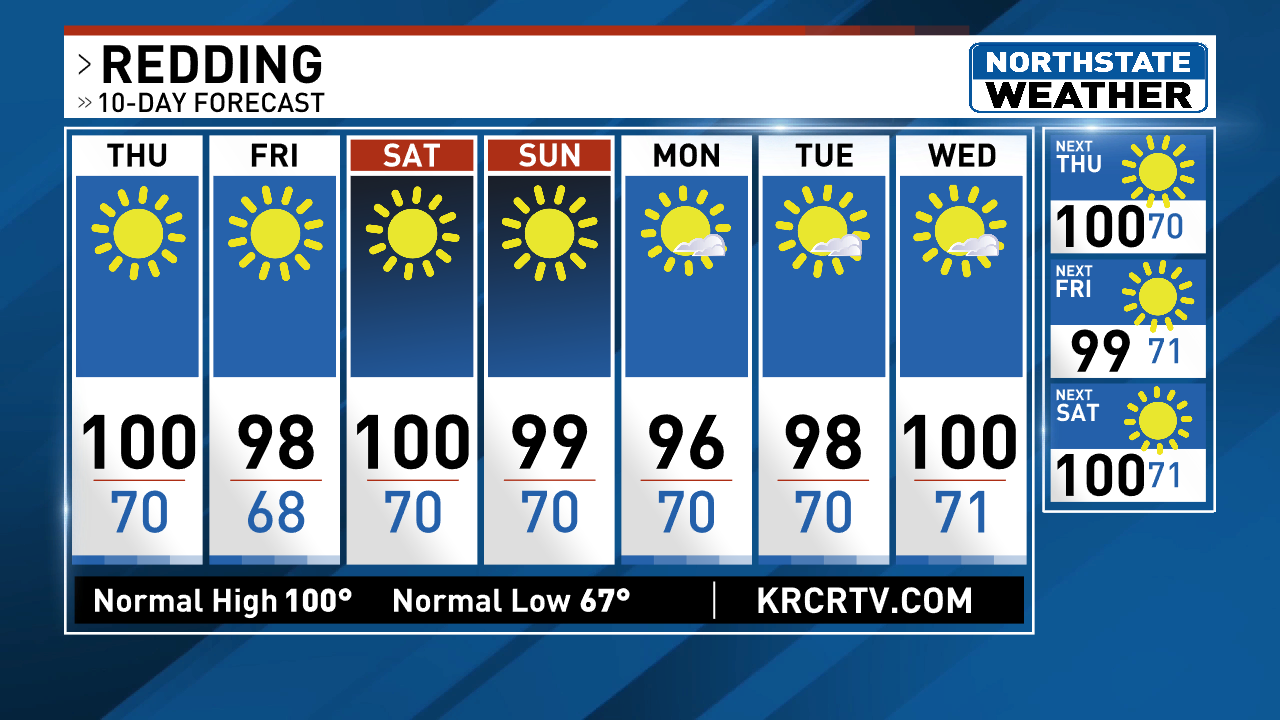 Redding 10 Day Forecast