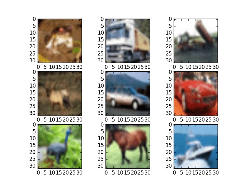 Object Classification with CNNs Using the Keras Deep Learning Library Small Sample of CIFAR-10 Images