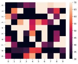 Output