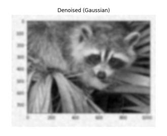 denoising_image