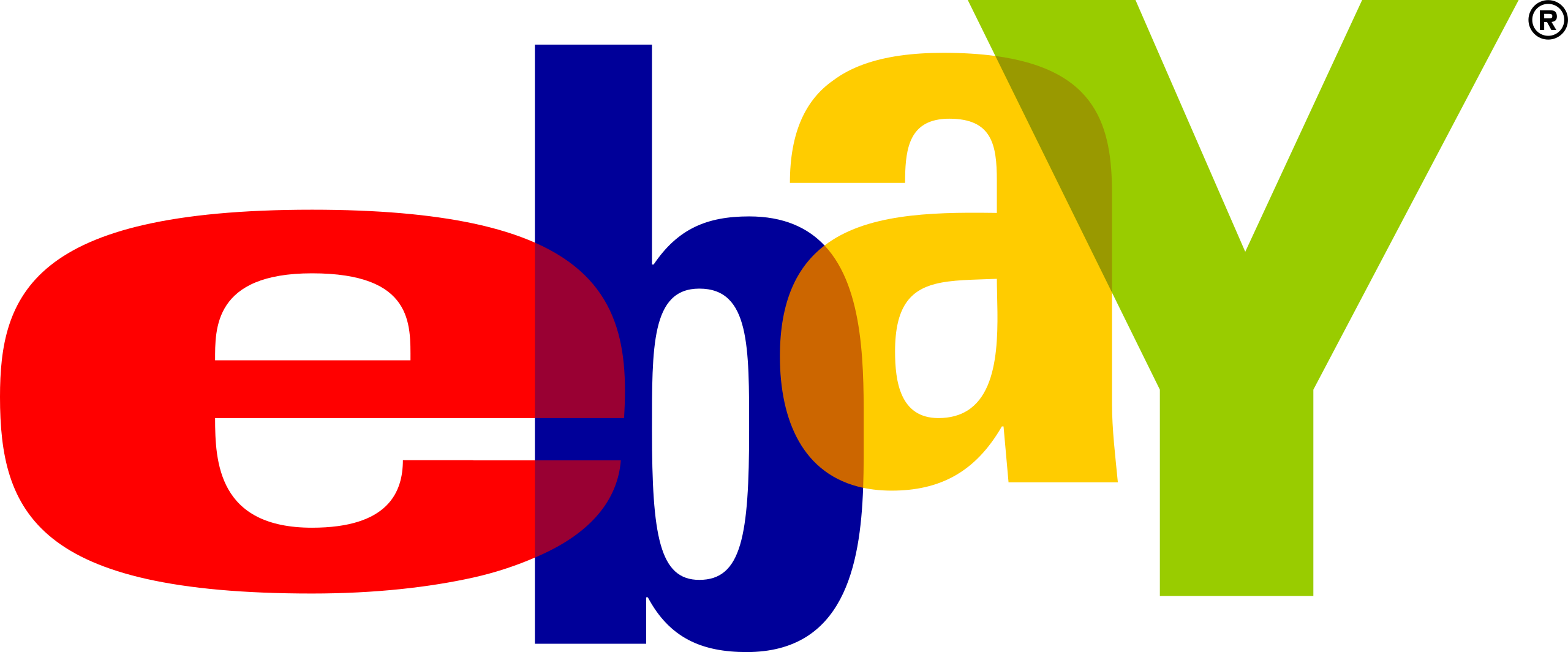 Ebay API