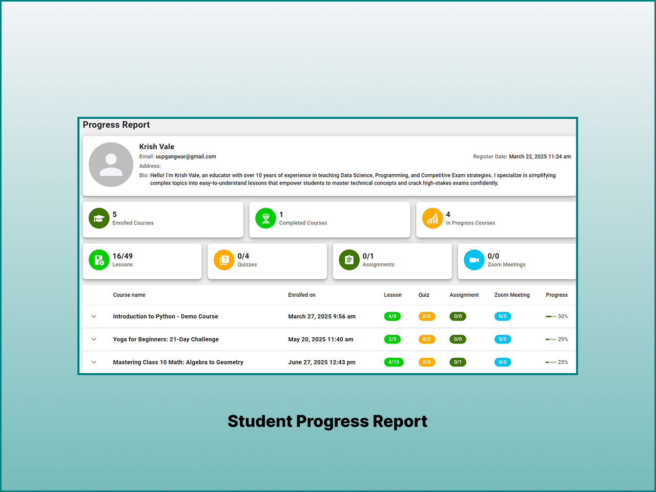 Detailed Student Progress Report