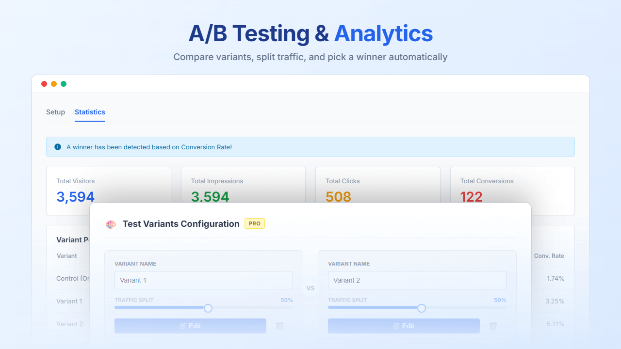 A/B Testing & Analytics - Compare variants, split traffic, and pick a winner automatically