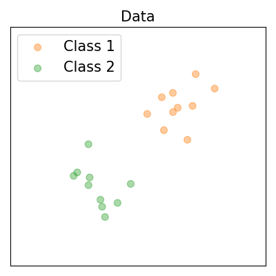 Data