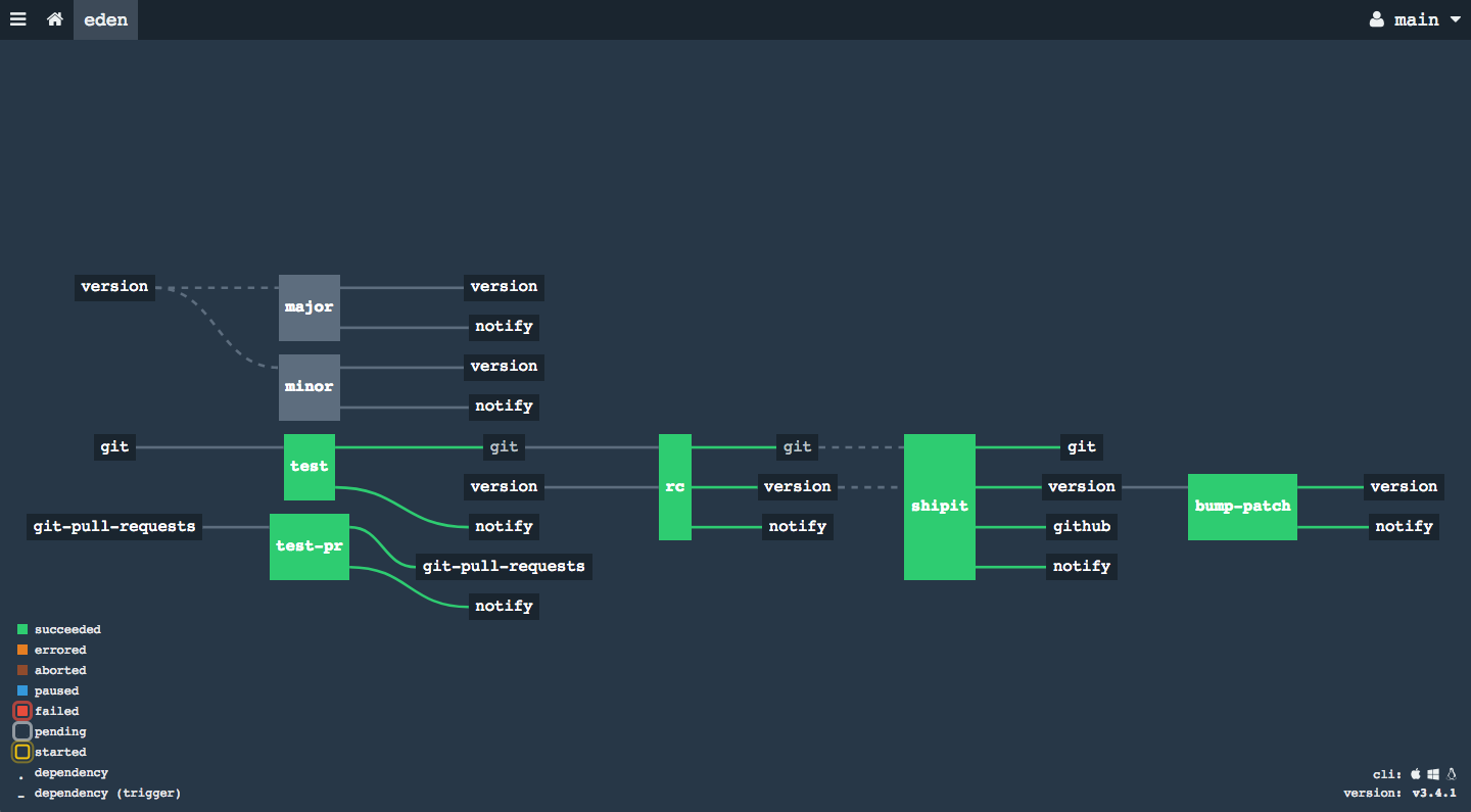 Go Project Pipeline