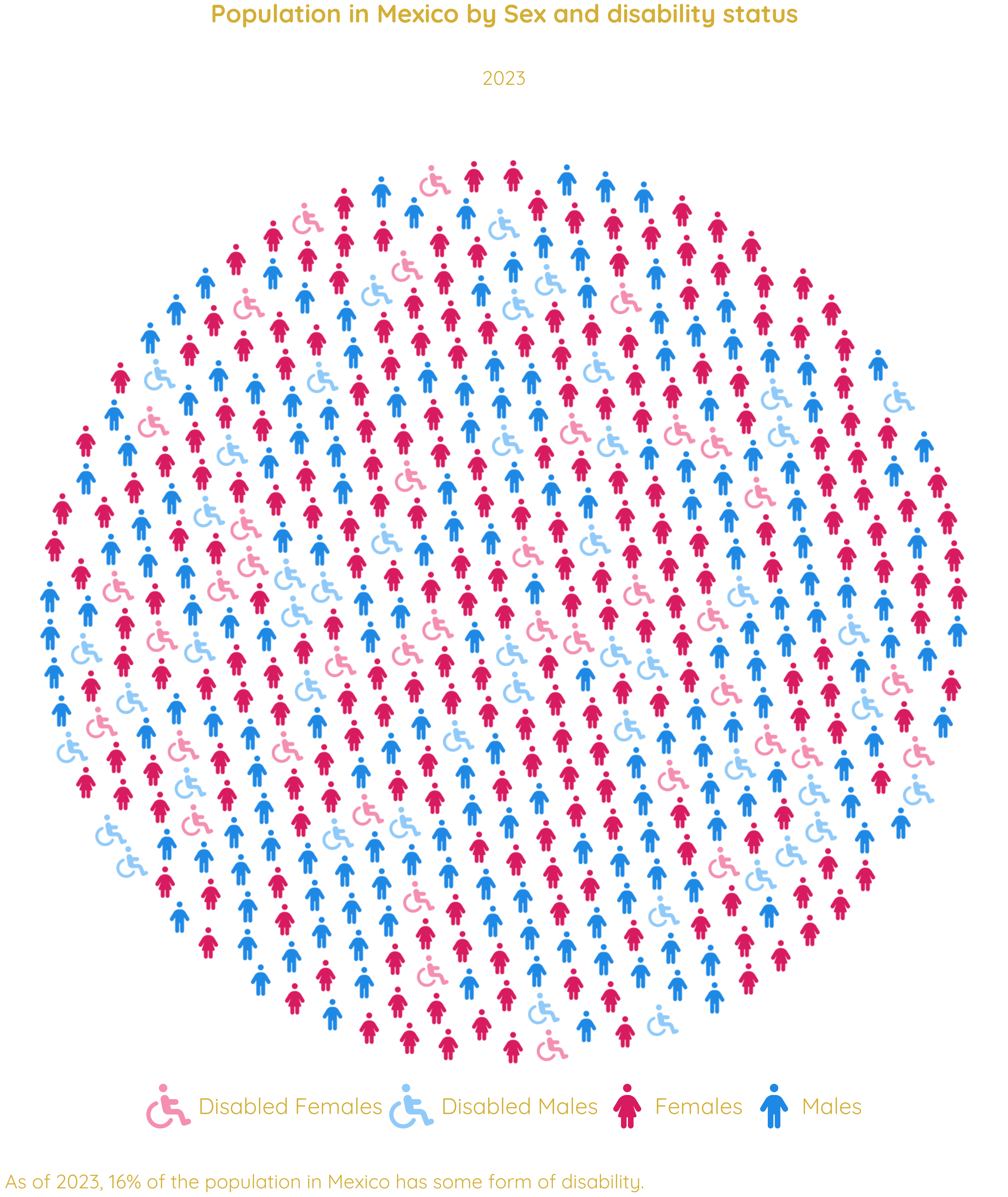 Example Plot 3