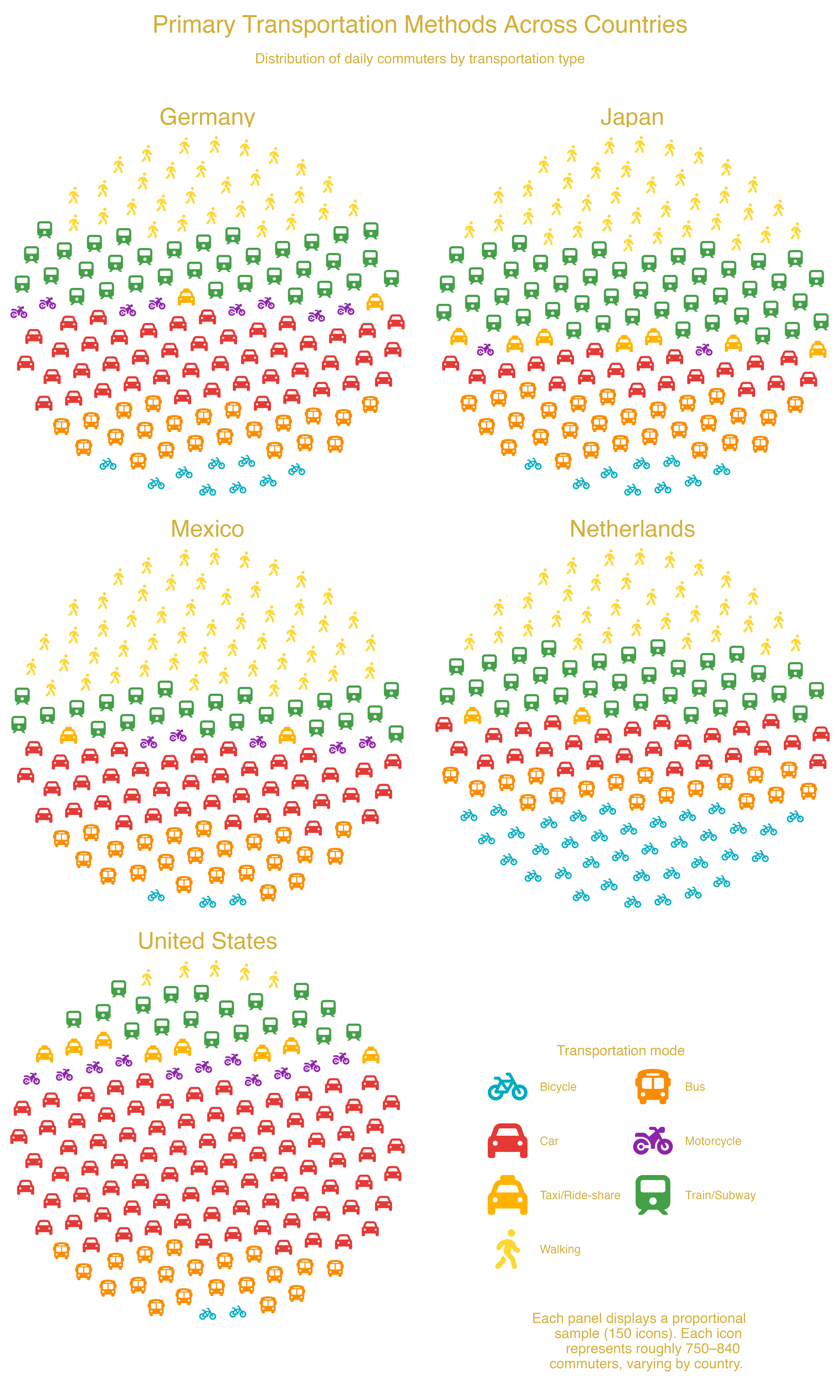Example Plot facet