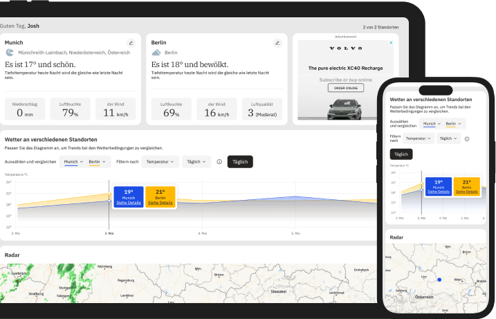 Dashboard-Screenshots