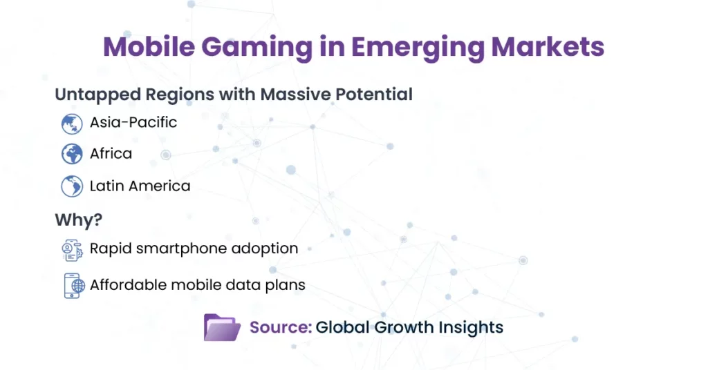 Slide highlighting rapid mobile gaming growth in Asia-Pacific, Africa and Latin America due to smartphones and cheap data