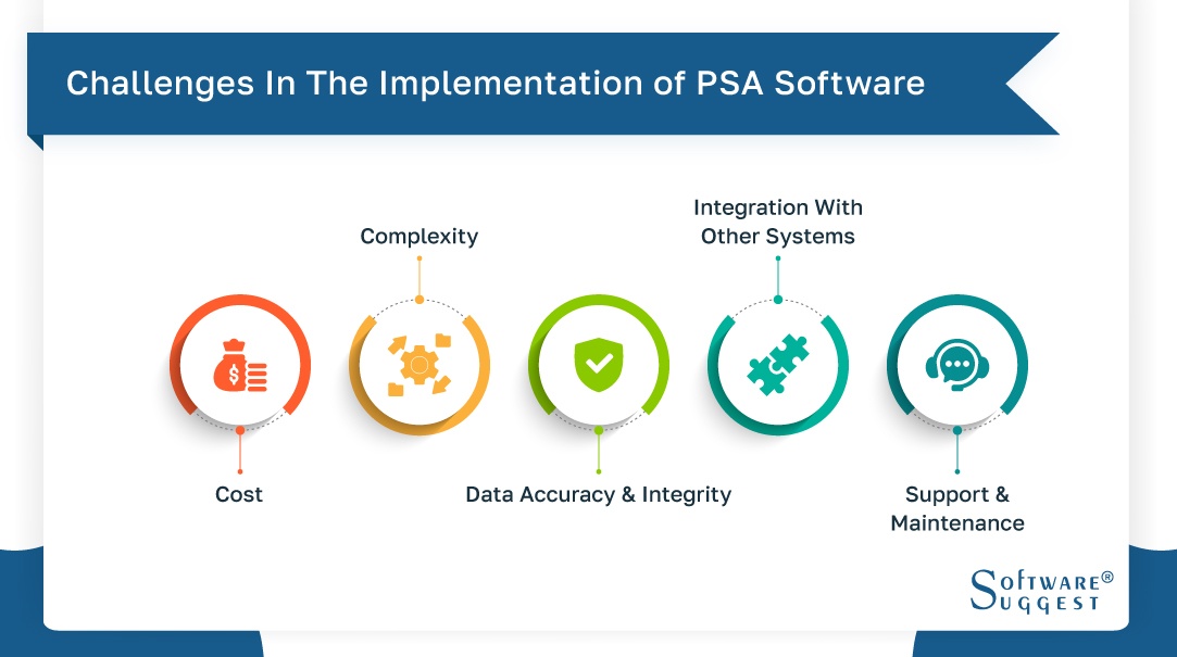 challenges in the implementation of psa software