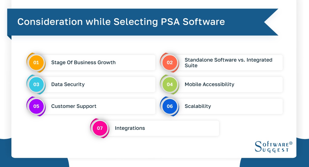 consideration while selecting psa software