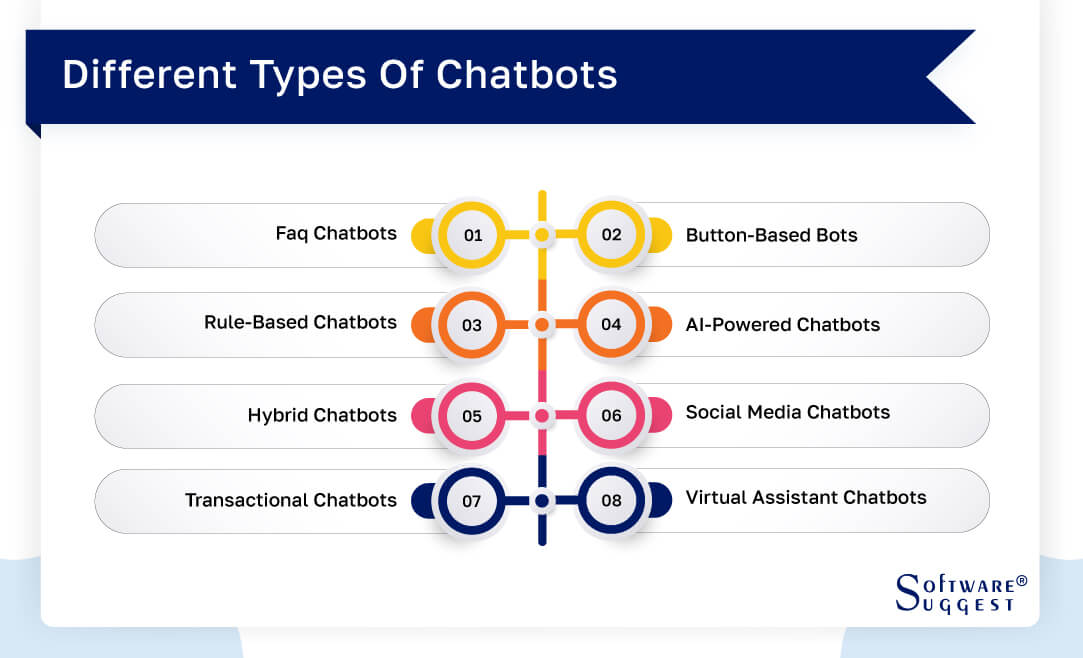 different-types-of-chatbots