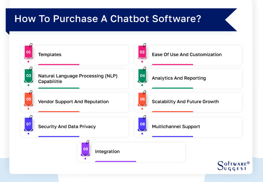 how-to-purchase-a-chatbot-software