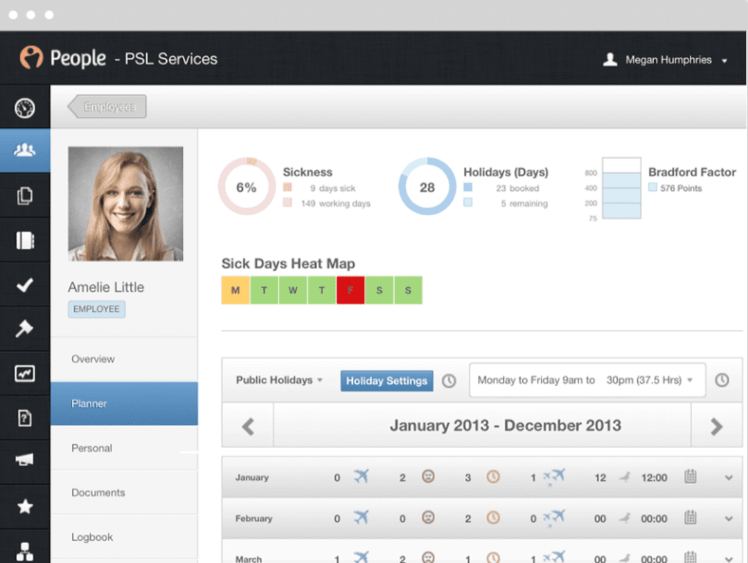 peoplehr-productivity-management-dashboard