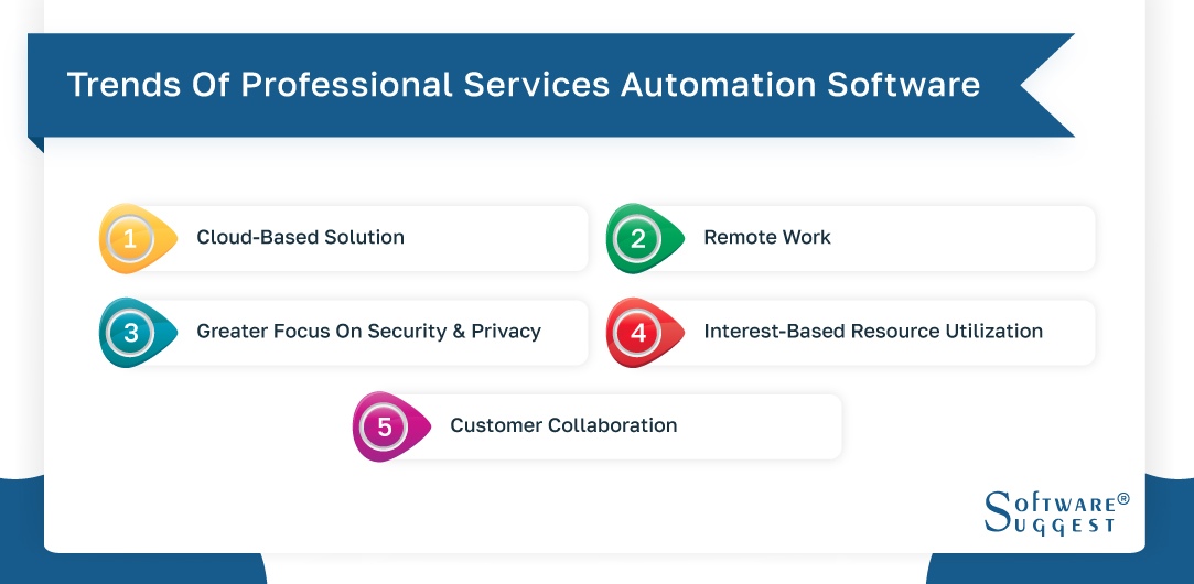 trends of professional services automation software