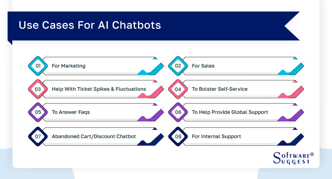 use-cases-for-ai-chatbots