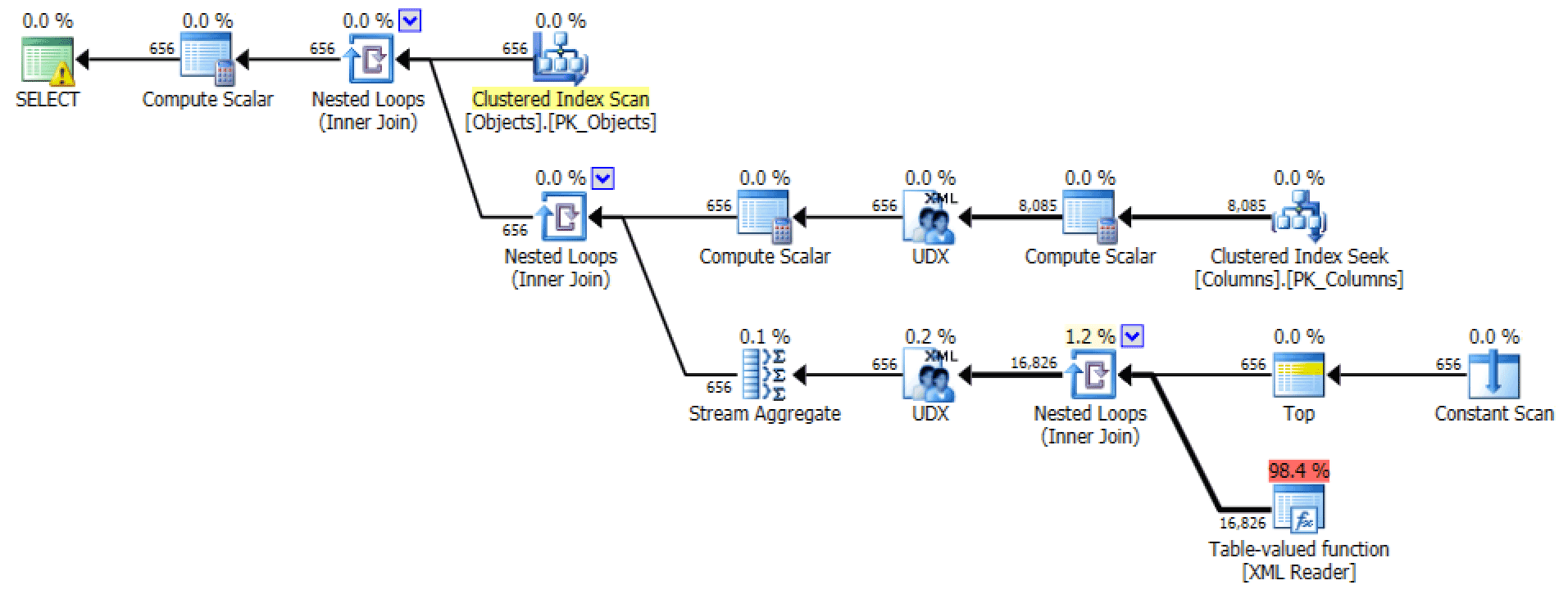 Plan for XML PATH, no order