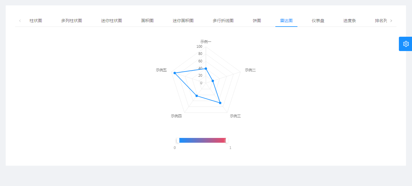 在这里输入图片标题 输入图片说明