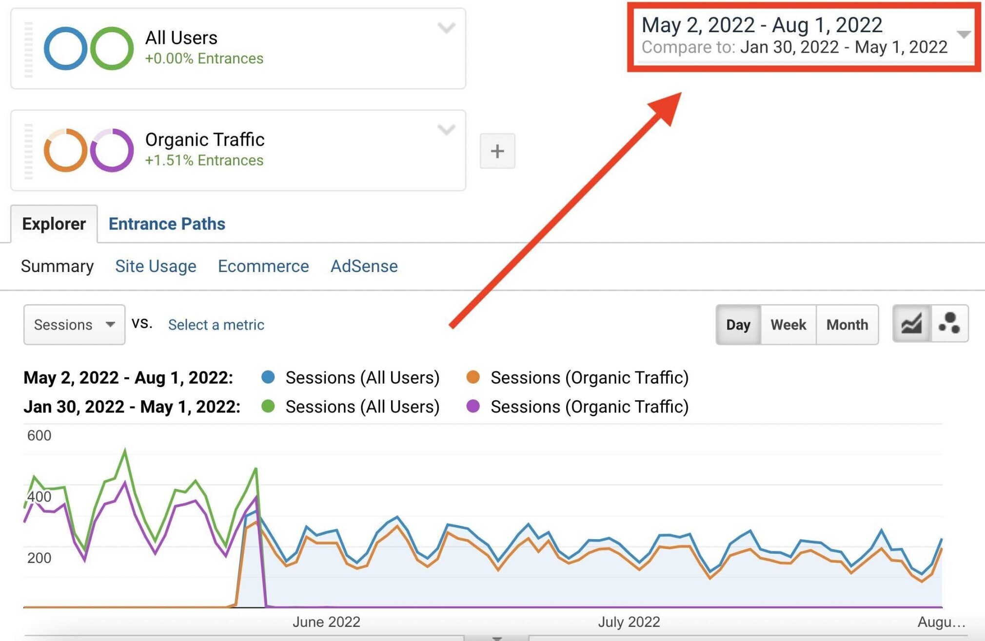 Google Analytics — Comparaison sur 90 jours
