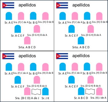 https://static.tvtropes.org/pmwiki/pub/images/apellidos_cuba.png