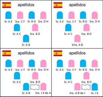 UsefulNotes / Spanish Naming Conventions