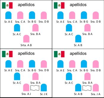 https://static.tvtropes.org/pmwiki/pub/images/apellidos_mexico.png