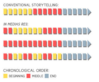 In Medias Res (trope)