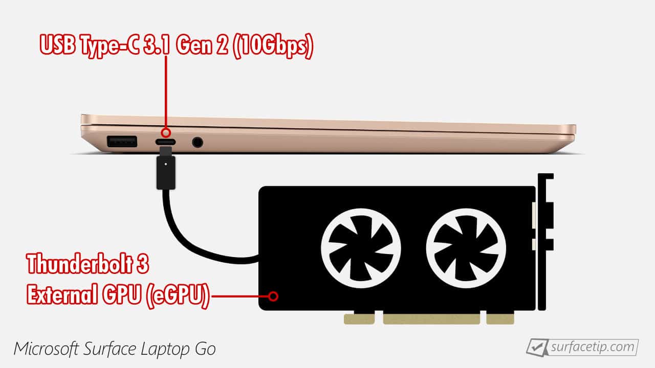 Surface Laptop Go eGPU Support