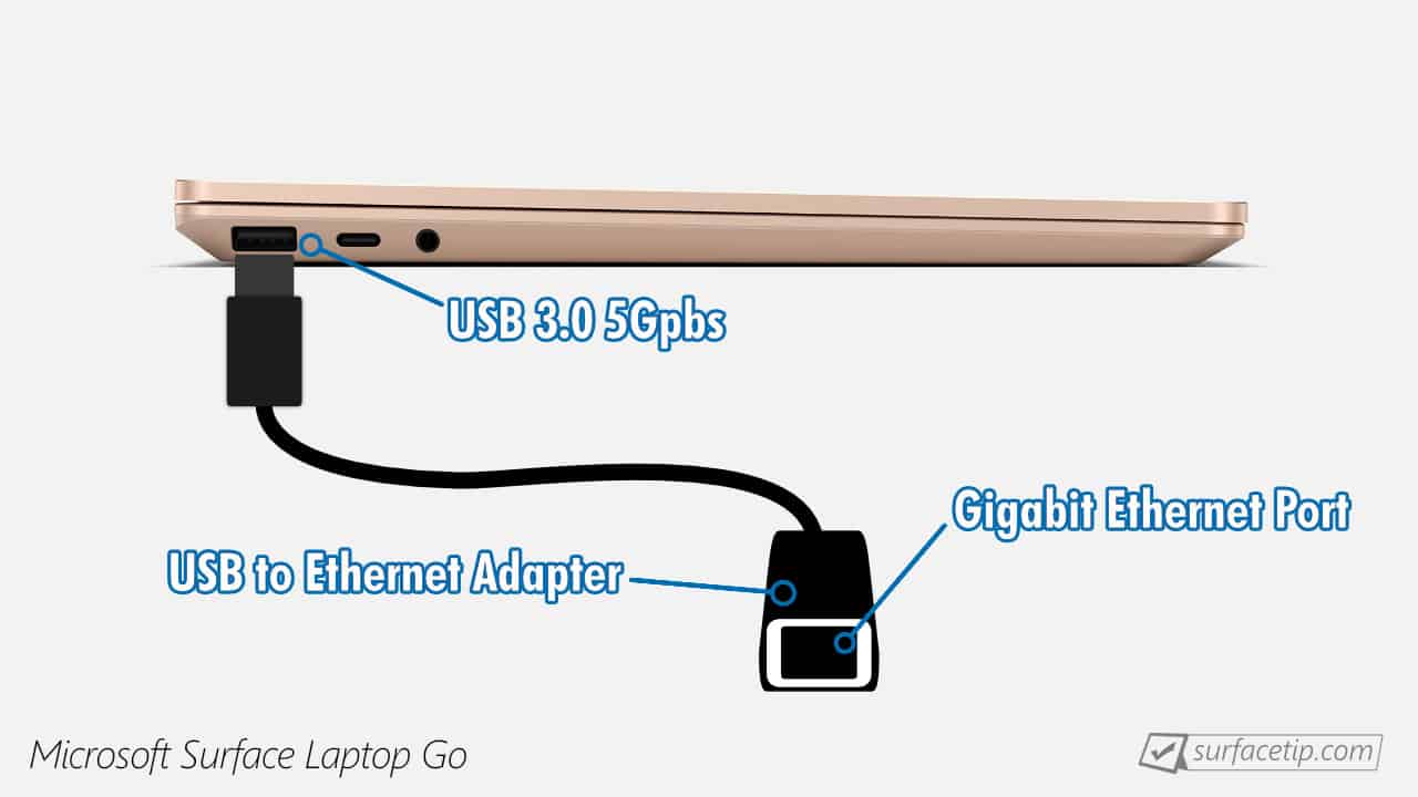 Surface Laptop Go Ethernet port
