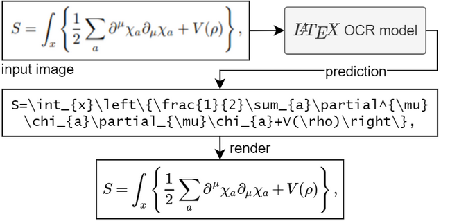 latex-ocr