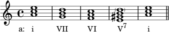 {
\relative c'' {
\clef treble
\time 4/4
\key a \minor
<a c e>1_\markup { \concat { \translate #'(-3.5 . 0) { "a: i" \hspace #6.5 "VII" \hspace #5.5 "VI" \hspace #6 "V" \raise #1 \small "7" \hspace #6 "i" } } }
<g b d> <f a c> <e gis b \parenthesize d> <a c e> \bar "||"
} }
