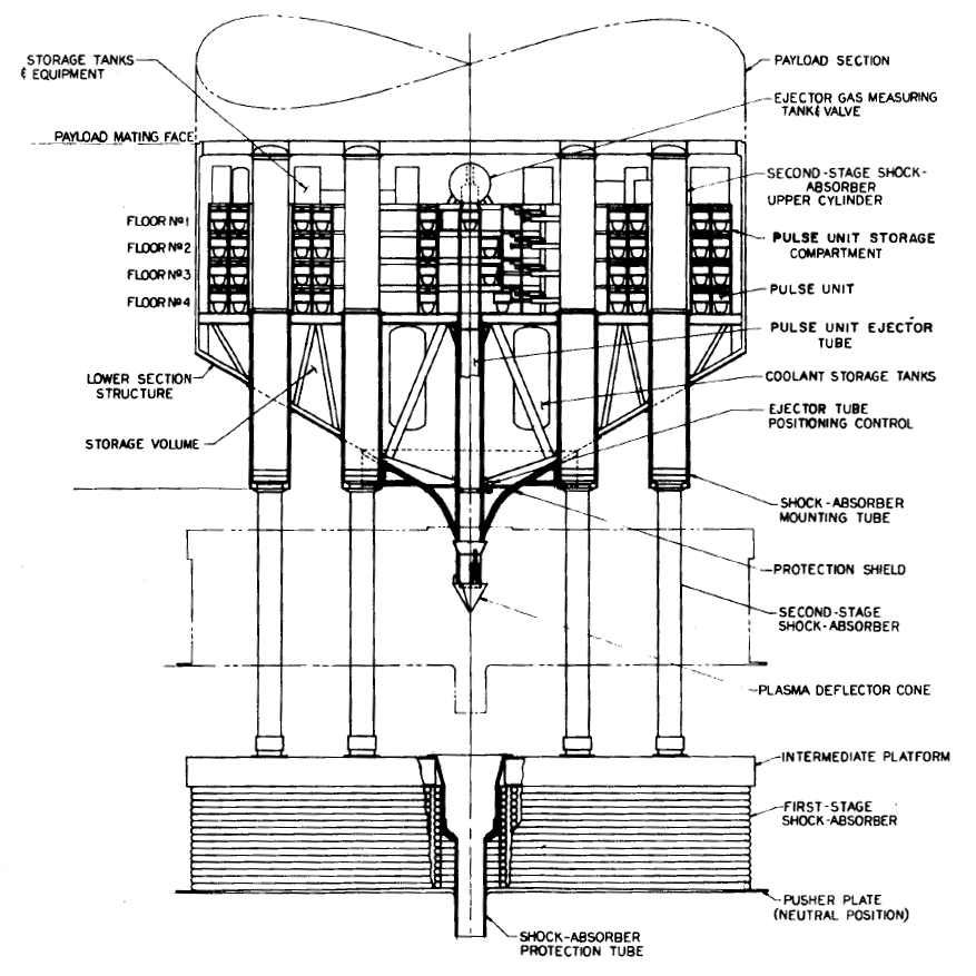 File:Project-Orion propulsion-module section.png