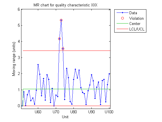 File:MATLABMRChartForPairedIndividualsAndMRChart.png