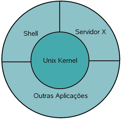 File:Unix-kernel.png