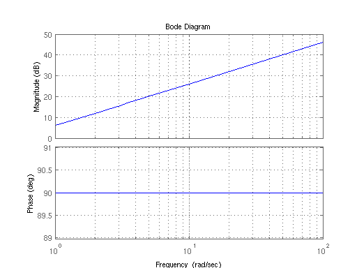 File:Bode-d.png