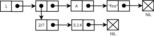 Thumbnail for File:Lisp-liste.png