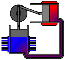 Stirlingmotor.