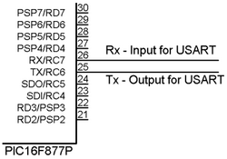 An example of a USART