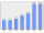 Evolucion de la populacion 1962-2008