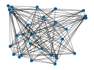 Random layout of demo graph