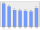 Evolucion de la populacion 1962-2008