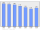 Evolucion de la populacion 1962-2008