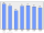 Evolucion de la populacion 1962-2008